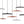 Load image into Gallery viewer, Slimline Modern Ceiling Light - Staunton and Henry